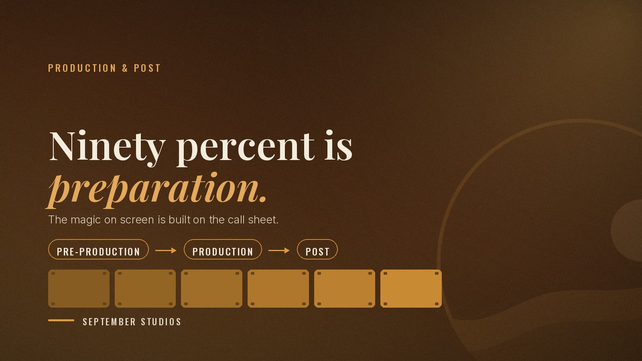 Production is ninety percent preparation