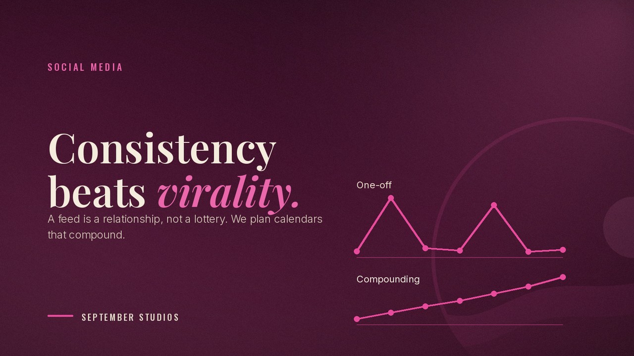 Consistency beats virality